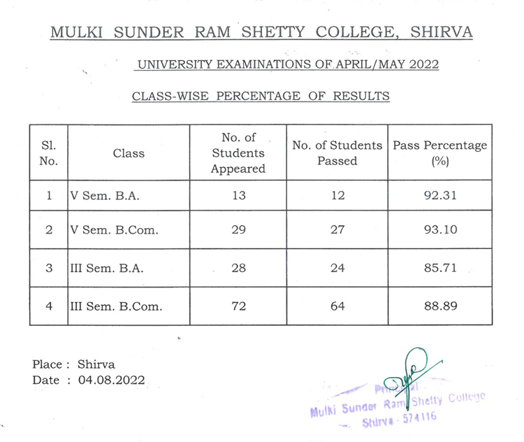2022 Degree Examination Statistics