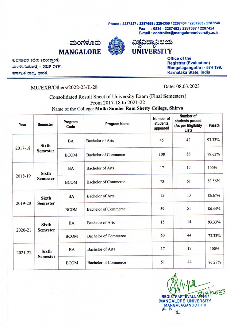 Certified Registrar Student Result Ledger